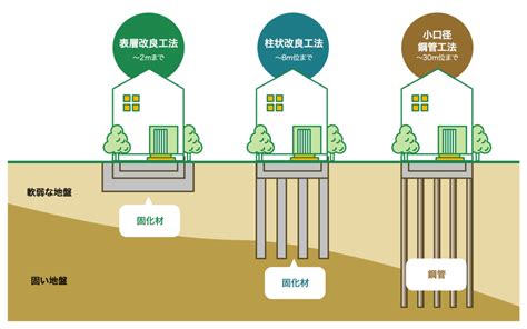 地盤線意思